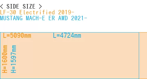 #LF-30 Electrified 2019- + MUSTANG MACH-E ER AWD 2021-